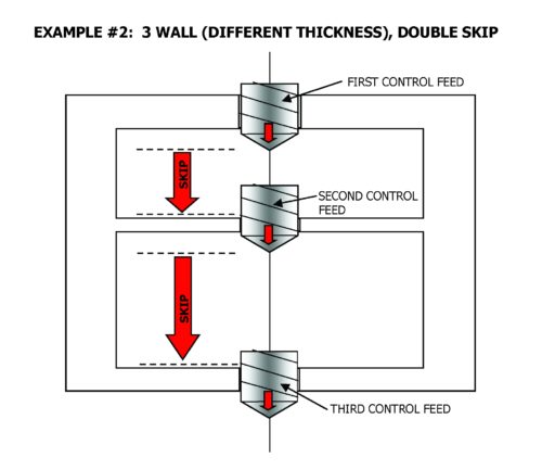 Kinechek Speed Regulators
