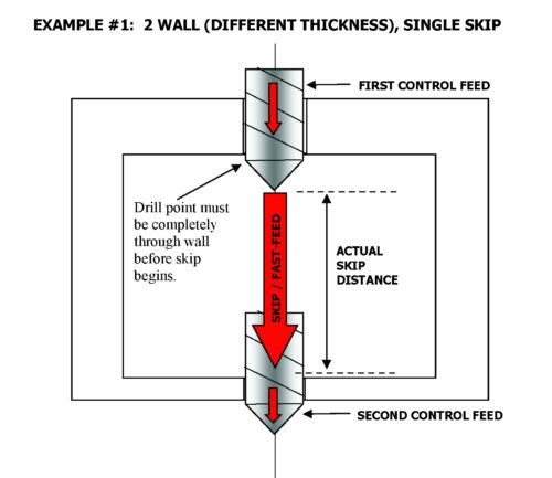 Kinechek Speed Regulators