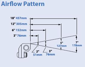 standard ak airflow pattern