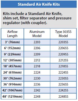 Standard Air Knife Kit