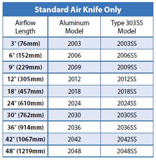 Standard Air Knife Only