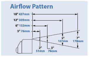 ff ak airflow pattern