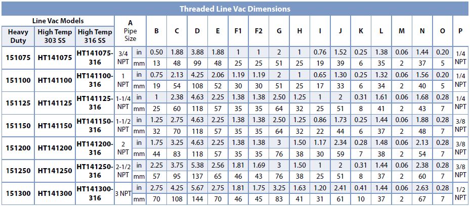 hv Threaded Line Vac Dimensions