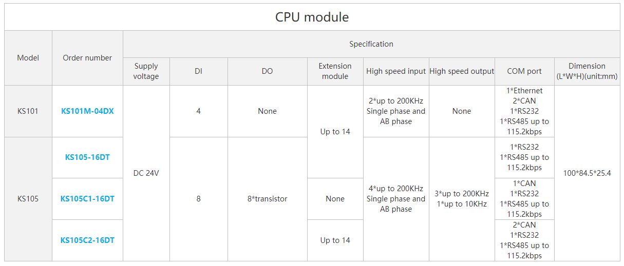 KS Series CPU Model Specification