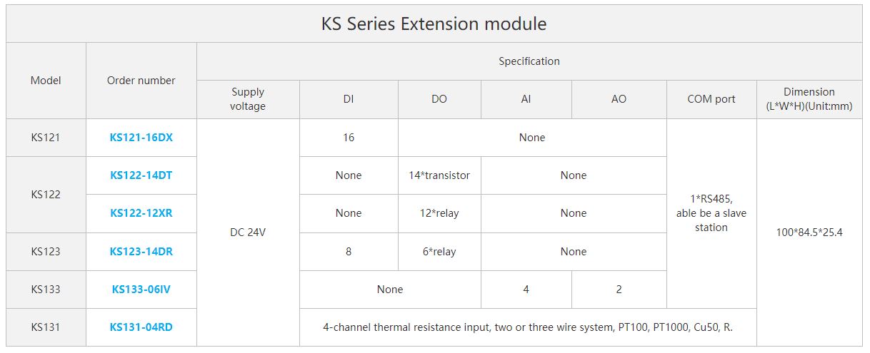 KS Series extension Model Specification